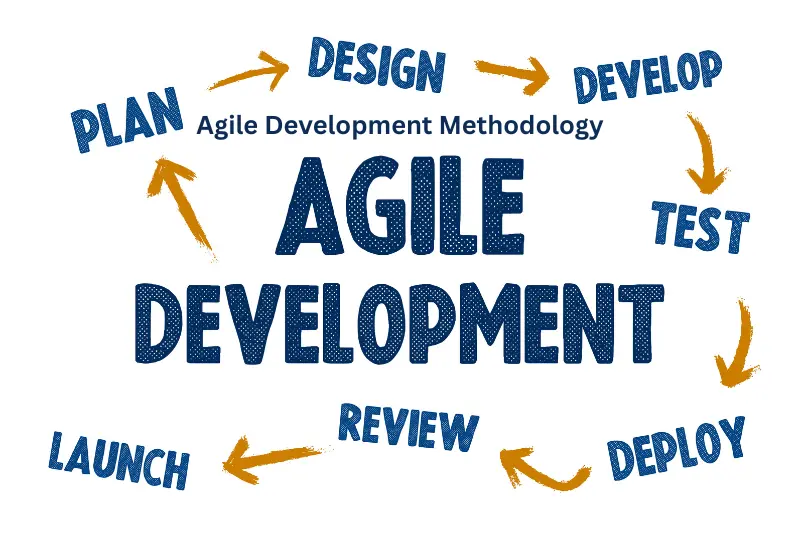 Agile Development Methodology